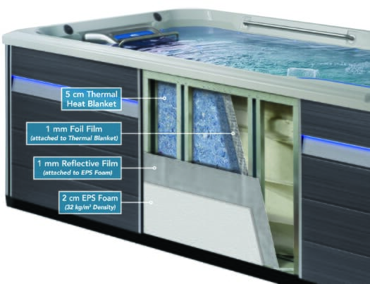 endless pool insulation energy efficiency