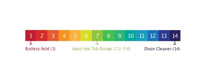 ph chart hot tub